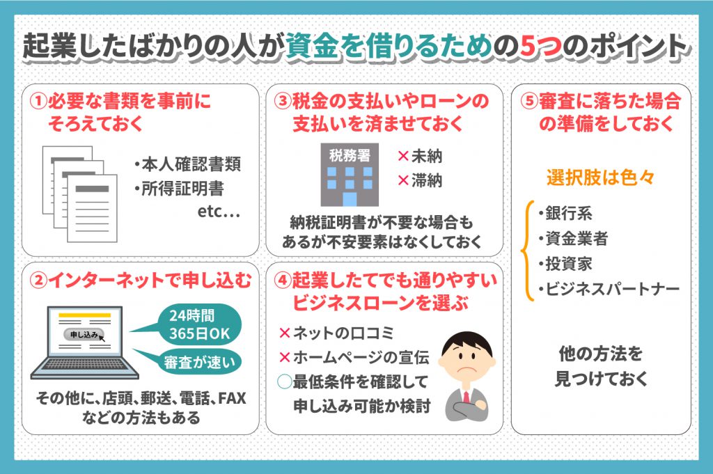 起業したばかりでビジネスローンを使い資金を借りることは出来るのか？