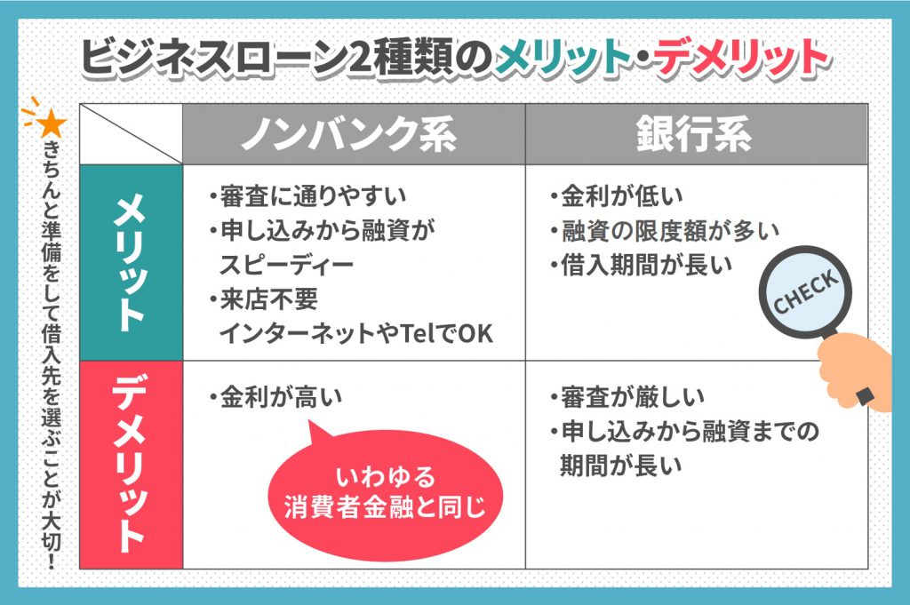 起業したばかりでビジネスローンを使い資金を借りることは出来るのか？(2)